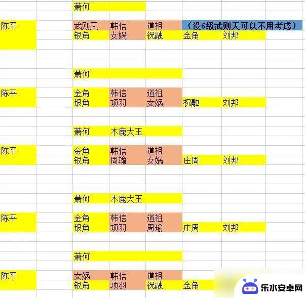 守塔不能停平民通关攻略 守塔不能停新手攻略2023