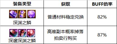 dnf110级剑魂护石选择 110级版本剑魂护石搭配指南