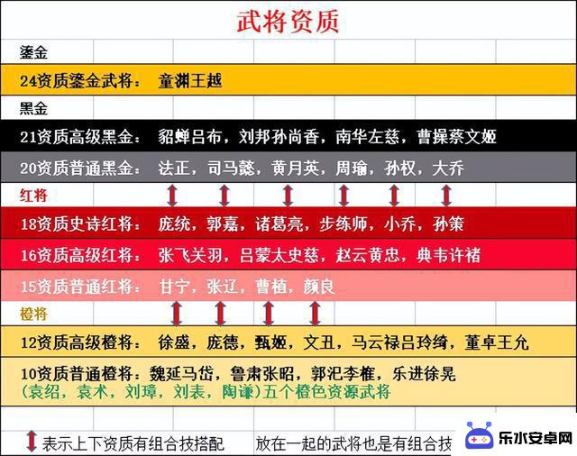 【烽战天下平民攻略】全面详尽更新版!