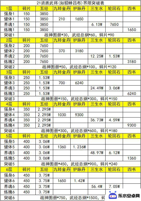 【烽战天下平民攻略】全面详尽更新版!