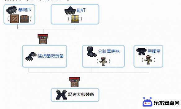 泰拉瑞亚装饰升级总过程 《泰拉瑞亚》1.4配饰合成表