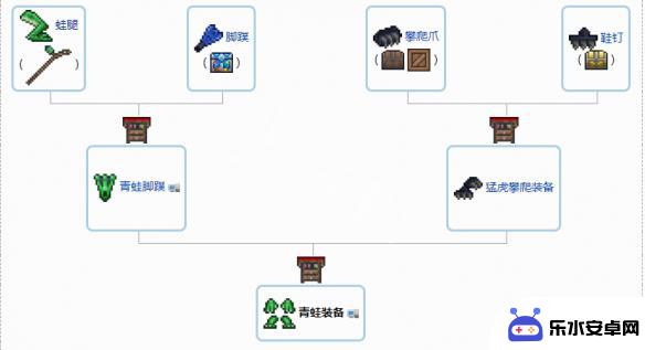 泰拉瑞亚装饰升级总过程 《泰拉瑞亚》1.4配饰合成表