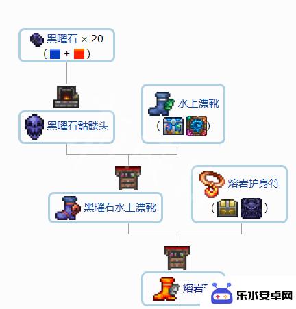 泰拉瑞亚装饰升级总过程 《泰拉瑞亚》1.4配饰合成表