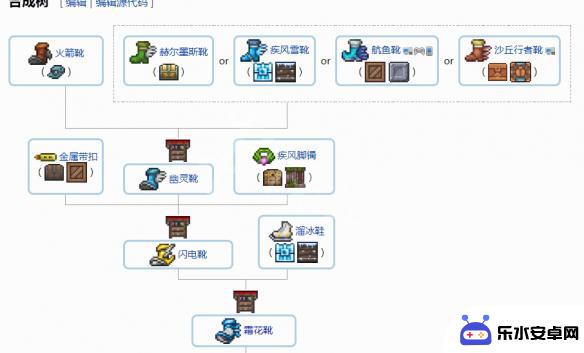 泰拉瑞亚装饰升级总过程 《泰拉瑞亚》1.4配饰合成表