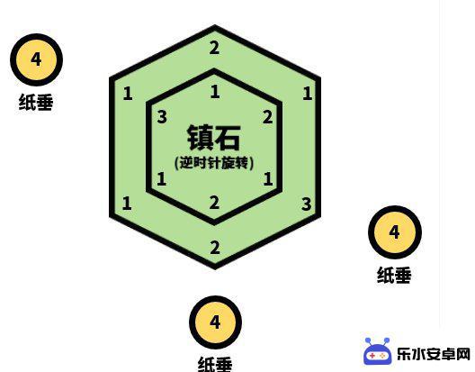 原神如何做清籁逐雷记任务 原神手游清籁逐雷记其四解谜攻略