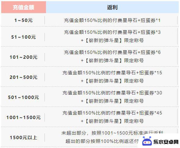 世界弹射物语怎么返还经验 世界弹射物语删档测试