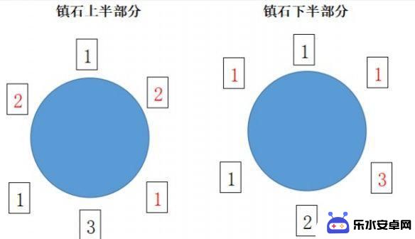 原神镇石攻略3 《原神》清籁逐雷记其三镇石解密攻略