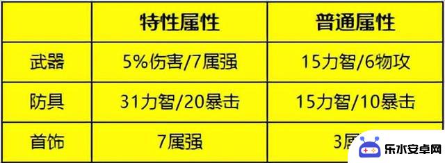 DNF手游：深度解析魔法封印系统，揭秘9大关键点和18个细节！