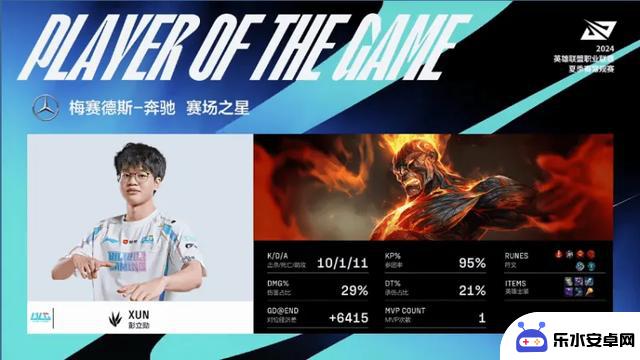 BLG 2-0 RNG, 2024LPL夏季赛取得胜利