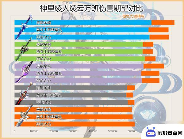 原神波乱月白适合哪些角色 原神波乱月白经津角色抽取建议