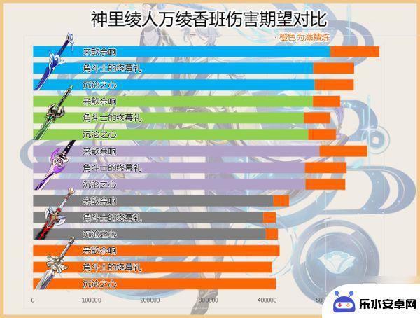 原神波乱月白适合哪些角色 原神波乱月白经津角色抽取建议