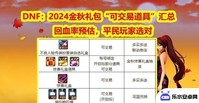 DNF：2024金秋礼包回血率预计，可交易道具清单公布！新手玩家必读指南