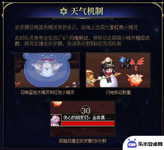 掌握DNF团本速通的不二法门，关键机制流程要点