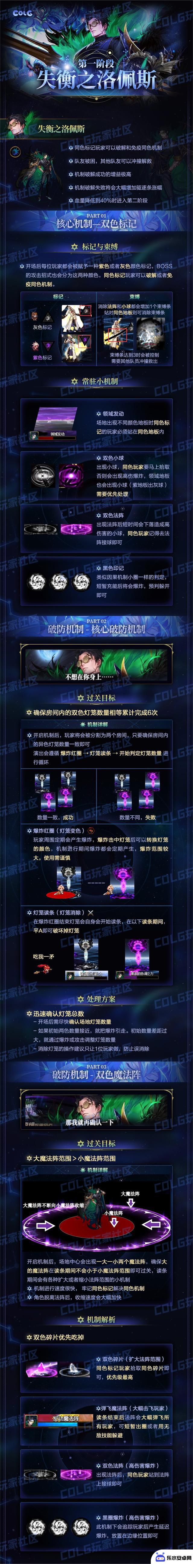 掌握DNF团本速通的不二法门，关键机制流程要点