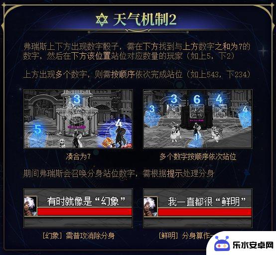 掌握DNF团本速通的不二法门，关键机制流程要点