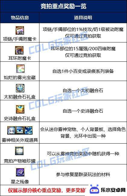 掌握DNF团本速通的不二法门，关键机制流程要点