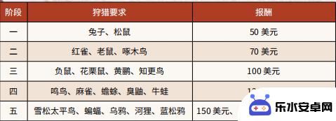 荒野大镖客2新世界新朋友第二部分 荒野大镖客2 新世界新朋友完成方法