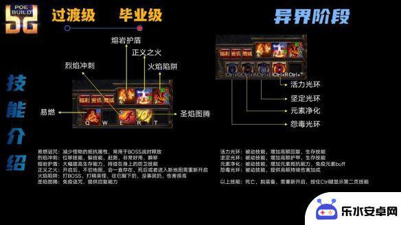 流放之路s23勇士正火 流放之路S23正义之火勇士16级后BD攻略