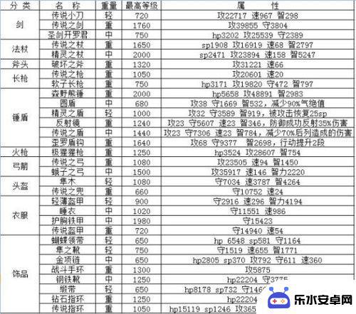 大航海决战阵容搭配攻略