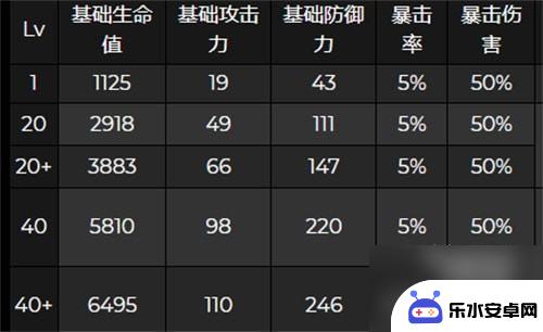 原神夜阑的升级加什么属性 原神夜兰突破属性推荐