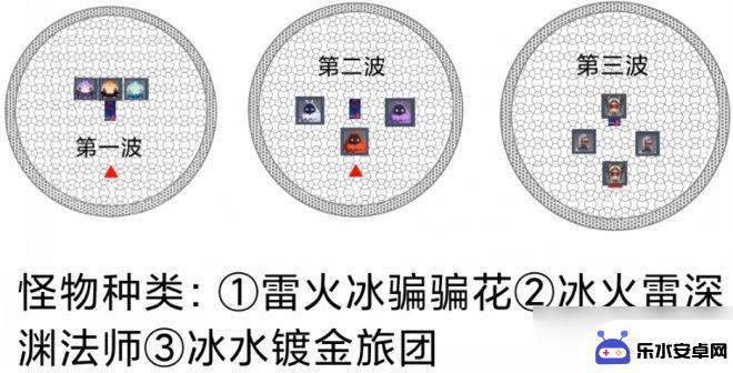 原神4.1深渊12层怪物 原神深渊12层打法技巧