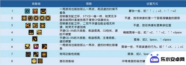 DNF：召唤师进阶攻略：手动设置技能快捷键和属性点配置全面指南！