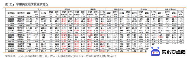 苹果加入AI领域或将推动未来两年iPhone大规模升级，机构预测：AI将成为消费电子发展的核心动力