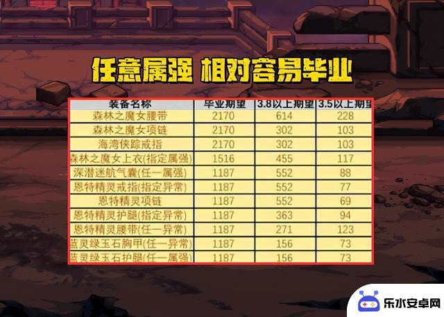 DNF：揭晓55种自定义毕业率！9款幻神最具挑战性，魔女腰带称霸榜首