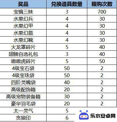 造梦西游怎么改时间 造梦西游4更新内容