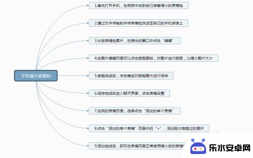 手机qq如何压缩表情包 手机表情包缩小方法