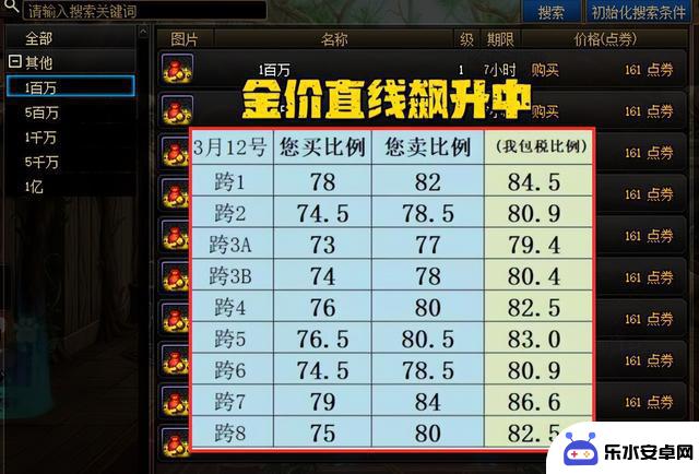 DNF：3月大型“活动”即将启动！金币回收力度大，金价迎来回暖行情