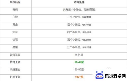 王者段位顺序等级图 王者荣耀2022赛季段位系统解析