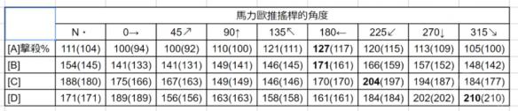 大乱斗怎么飞 《任天堂全明星大乱斗》击飞机制解析