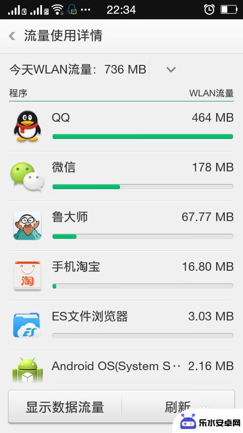 手机怎么查流量记录 如何在安卓手机上查看流量使用情况