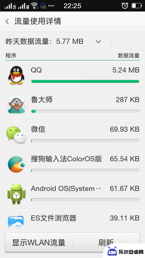 手机怎么查流量记录 如何在安卓手机上查看流量使用情况