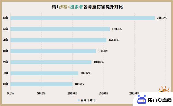 原神散兵几命最好 散兵命座在原神中的性价比分析