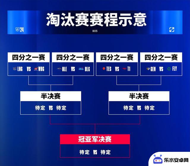 2024英雄联盟全球总决赛淘汰赛今日在巴黎举行，LPL全队齐聚战场