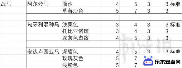 荒野大镖客2胆子大的马 马匹胆量测试结果分析