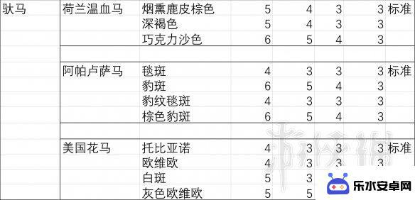 荒野大镖客2胆子大的马 马匹胆量测试结果分析