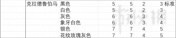 荒野大镖客2胆子大的马 马匹胆量测试结果分析