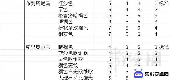 荒野大镖客2胆子大的马 马匹胆量测试结果分析