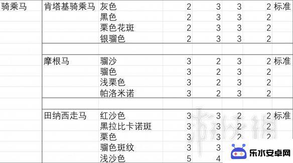 荒野大镖客2胆子大的马 马匹胆量测试结果分析