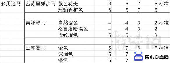 荒野大镖客2胆子大的马 马匹胆量测试结果分析