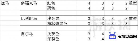 荒野大镖客2胆子大的马 马匹胆量测试结果分析