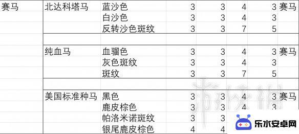 荒野大镖客2胆子大的马 马匹胆量测试结果分析