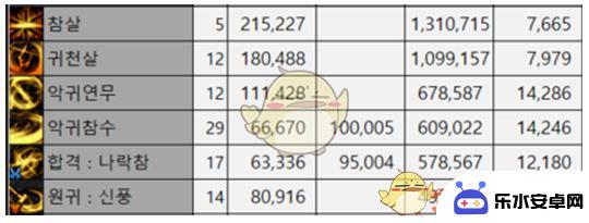 dnf夜见罗刹100级刷图加点 DNF夜见罗刹加点攻略