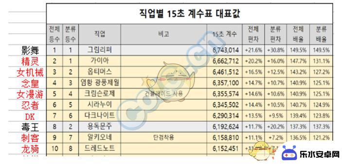 dnf夜见罗刹100级刷图加点 DNF夜见罗刹加点攻略