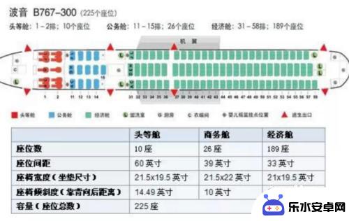 买了飞机票怎么看座位 飞机选座位优势图解