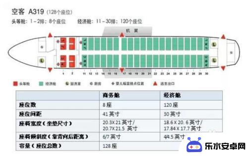 买了飞机票怎么看座位 飞机选座位优势图解