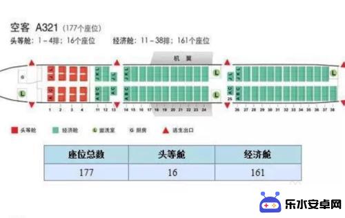 买了飞机票怎么看座位 飞机选座位优势图解